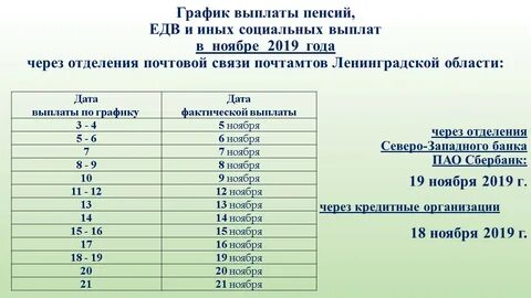 График зачисления пенсии за январь График зачисления пенсии за январь