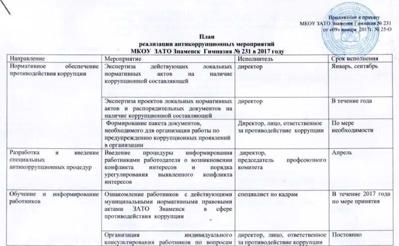 Управления деятельности по противодействию коррупции. План антикоррупционных мероприятий. Отчет о плане мероприятий. План мероприятий по противодействию коррупции. План внедрения мероприятий.