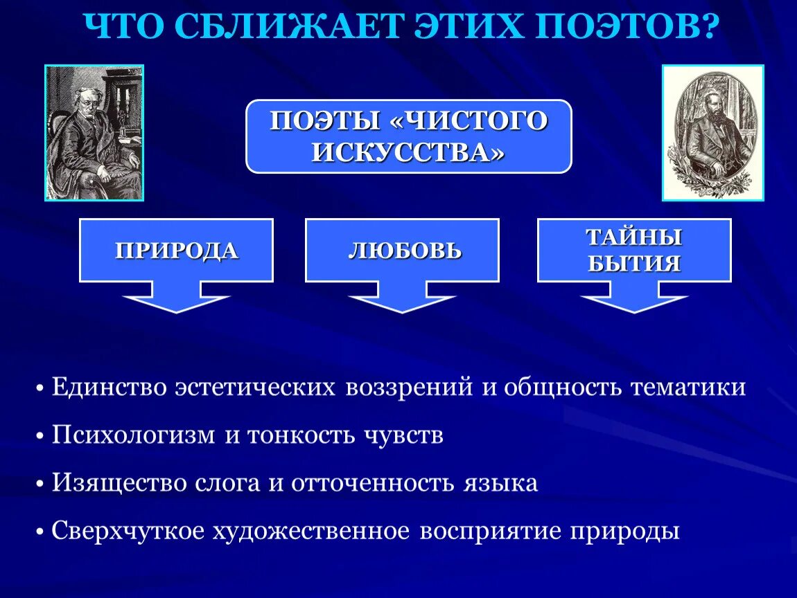 Чистое искусство тютчев и фет. Чистое искусство это в литературе. представители чистого искусства в поэзии. представители чистого искусства в литературе. основные темы поэзии чистого искусства.