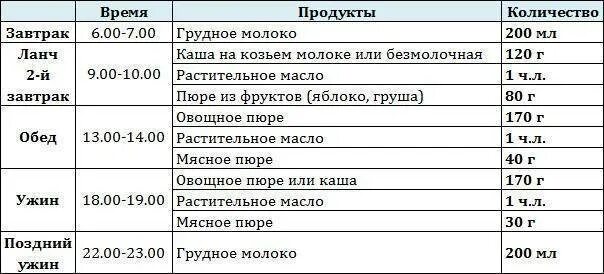 Сколько раз кормить в 7 месяцев