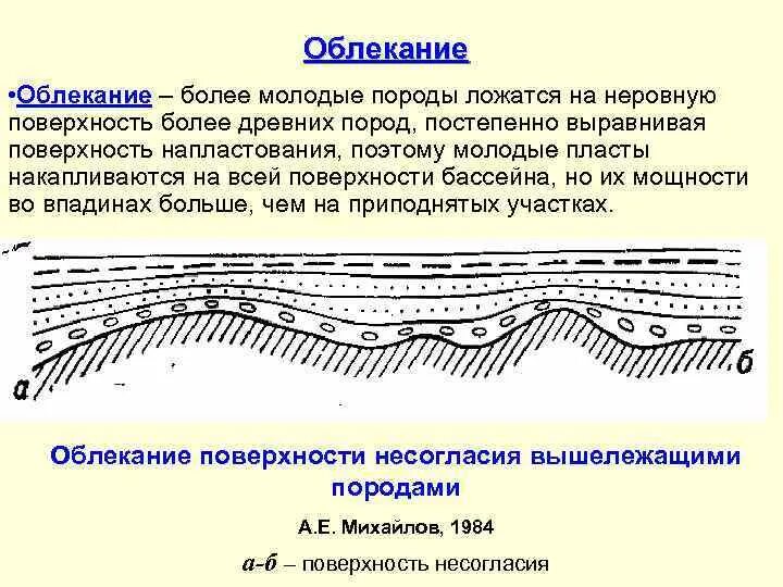 Значение несогласий. Структуры облекания. несогласия в геологии. поверхность несогласия. типы несогласий.