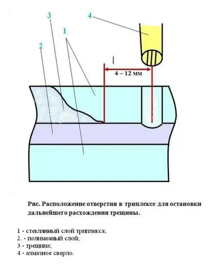 Как предотвратить трещину на лобовом стекле автомобиля своими руками. Каким сверлом Остановить трещину на лобовом. Засверлить трещину на лобовом стекле. Как засверлить трещину на лобовом стекле своими. Ремонт трещин лобового стекла своими руками