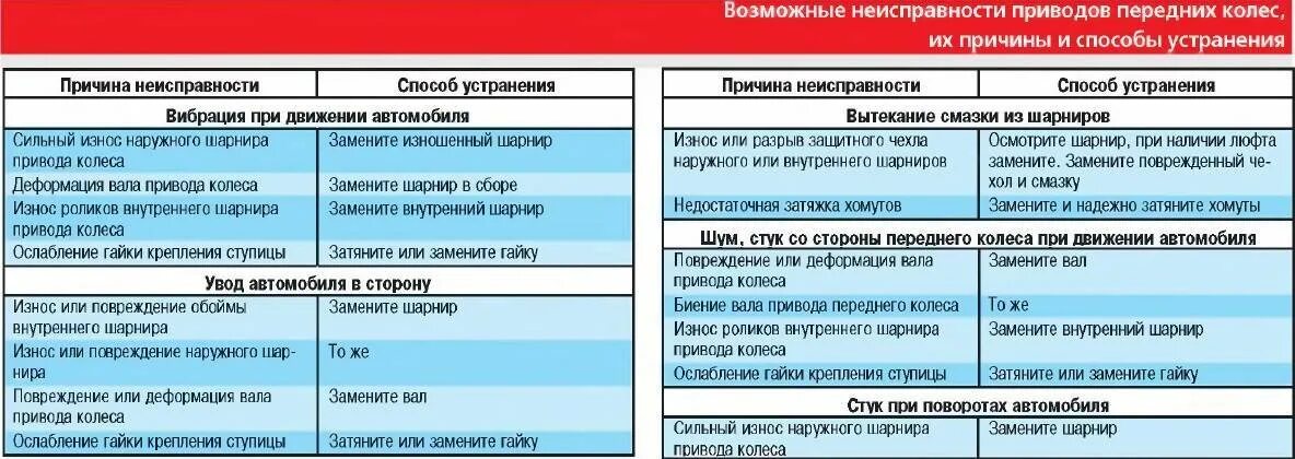 Полному выходу из строя