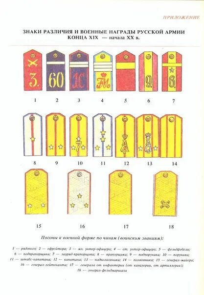 Звания в императорской армии России. Звания в русской армии до 1917. Погоны Российской империи до 1917. Военные звания царской России.