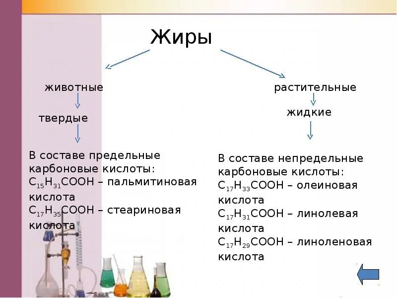 Жидкие карбоновые кислоты