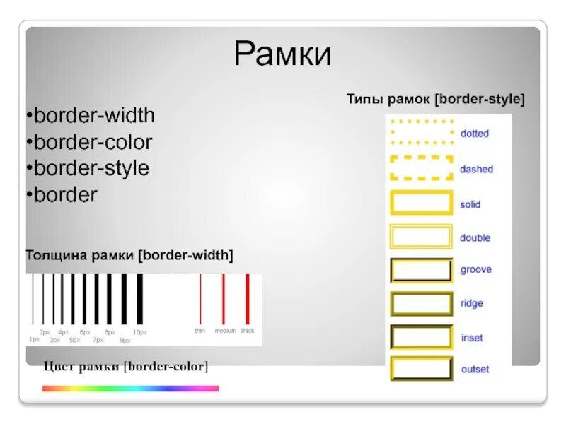 Html border width