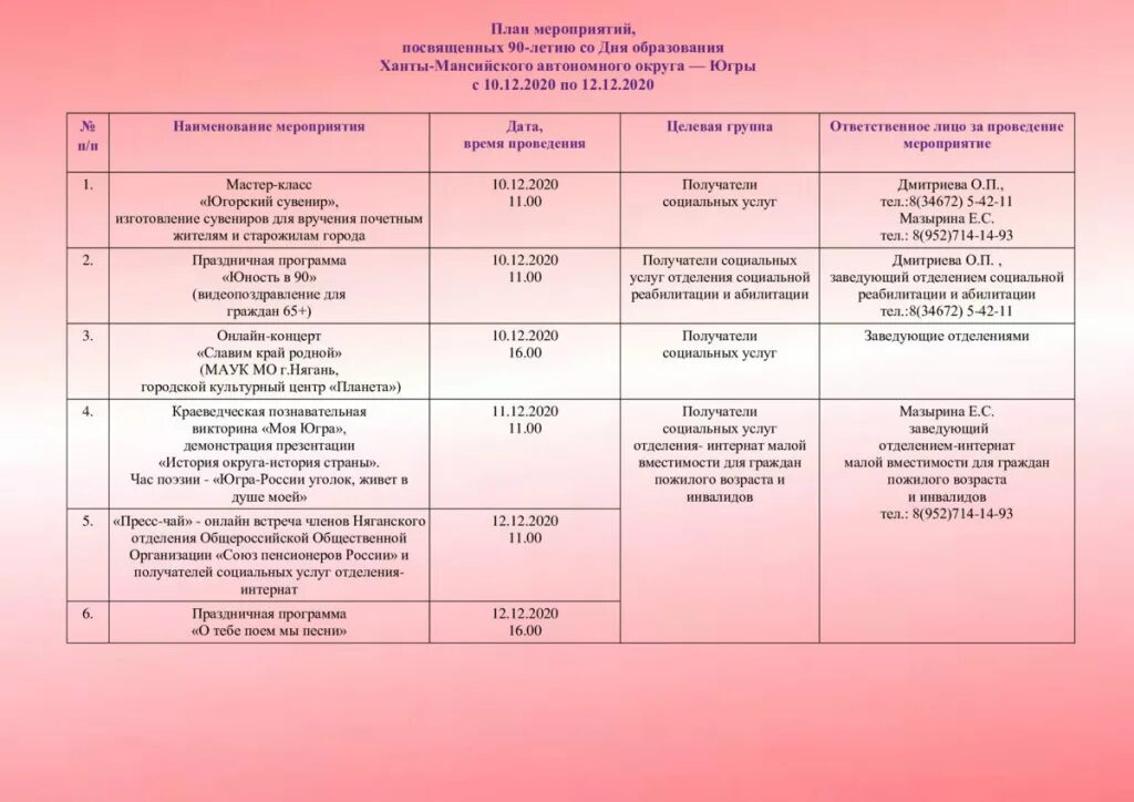 Анализ посвященных мероприятий. План мероприятий посвященных Дню. План мероприятий к юбилею. План мероприятий к 90 летию гражданской обороны. План мероприятий 100 лет со дня образования.