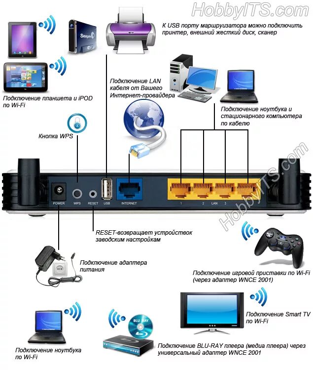 Как подключить пк к телевизору через wifi