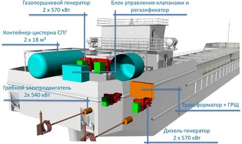 правила перевозки спг