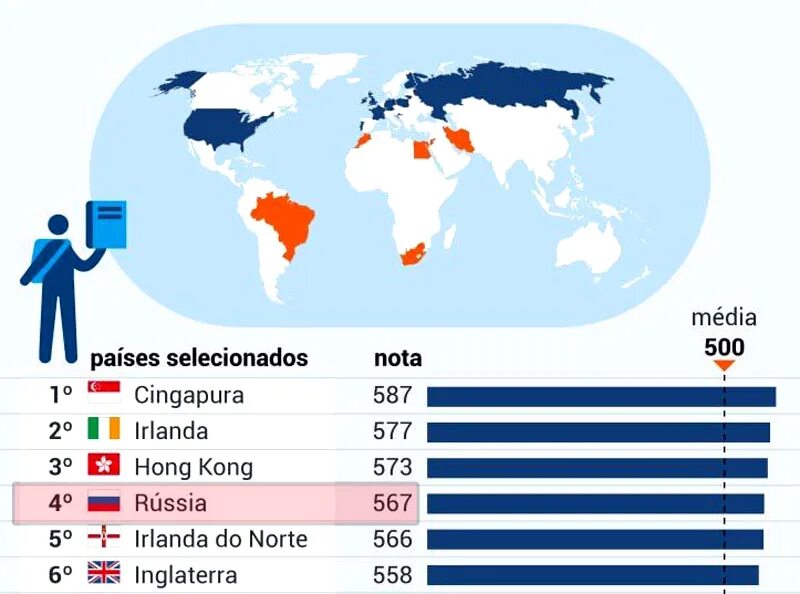 Тест россии 2020. Рейтинг самых больших стран. Рейтинг стран. Список стран по уровню грамотности. Уровень грамотности в США.