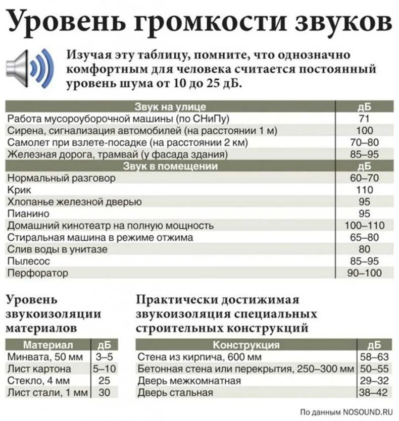 До скольки можно слушать музыку в квартире. До скольки можно слушать музыку в квартире по закону. До какого часа можно слушать музыку в квартире. До скольки можно делать ремонт в квартире по закону. Скольки можно песня