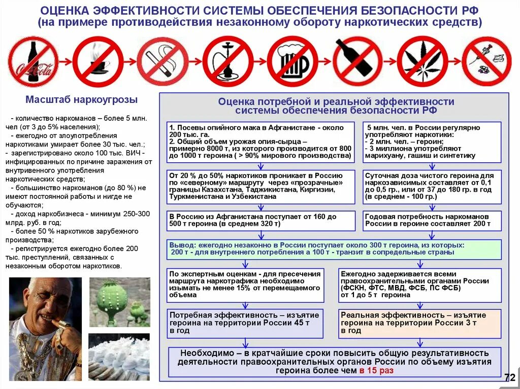 Примеры безопасности. Примеры обеспечения безопасности в России. Эффективность системы безопасности. Контакт безопасности.
