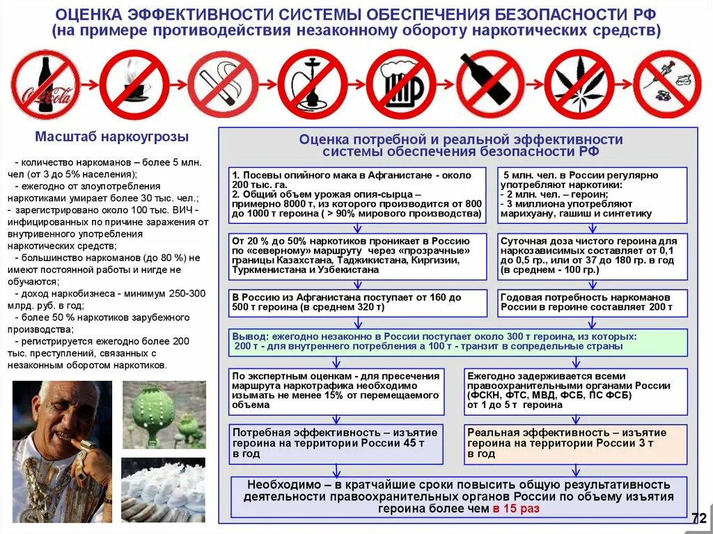 Безопасность примеры из жизни. Примеры безопасности. Примеры обеспечения безопасности в России. Эффективность системы безопасности. Контакт безопасности.