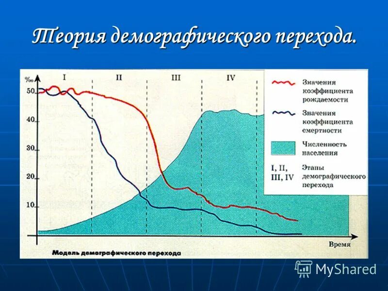 Демография какая география