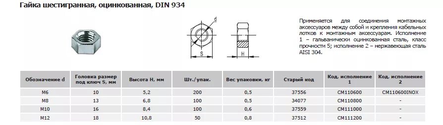 Вес метизов. Гайка шестигранная м10 cm111000. Гайка м16 а2-70 din 934. Гайка удлинённая м8 (оцинкованная) din 63341. Траверсная гайка м10 прямоугольная.