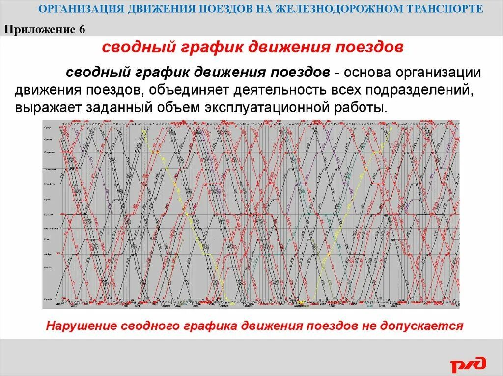 Организация движения поездов на участке. Сводный график движения поездов. Графика движения поездов. Типовой график движения поездов. График движения поездов чертеж.