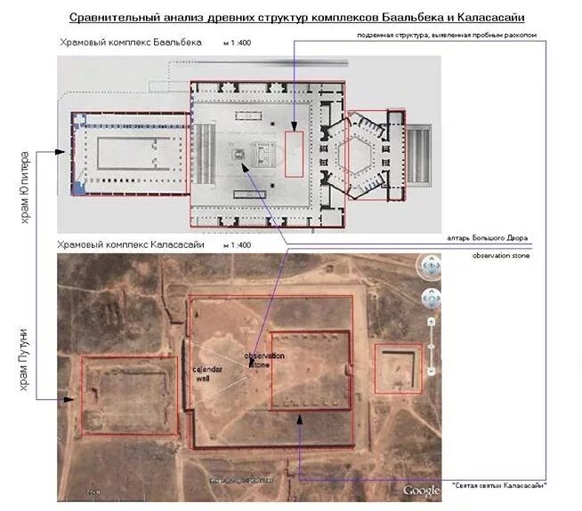 Анализ древности. Схема Баальбека. Комплекс в Баальбеке схема. План комплекса Баальбек. Баальбек на карте.