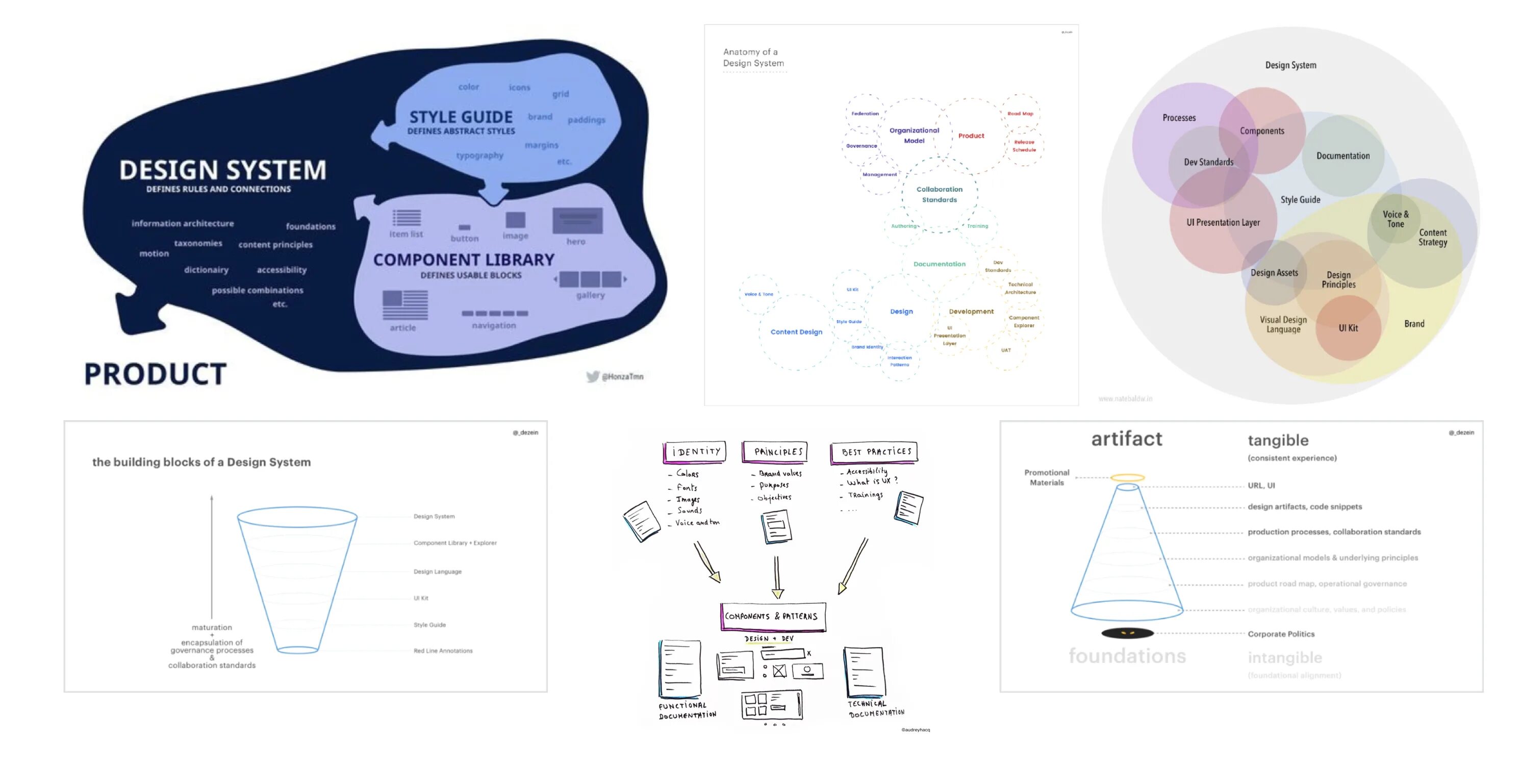 Style system. Дизайн процесс схема. дизайн сценария. system design style. design system google.