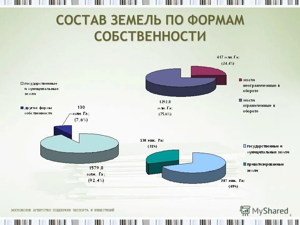 Иностранная собственность в рф