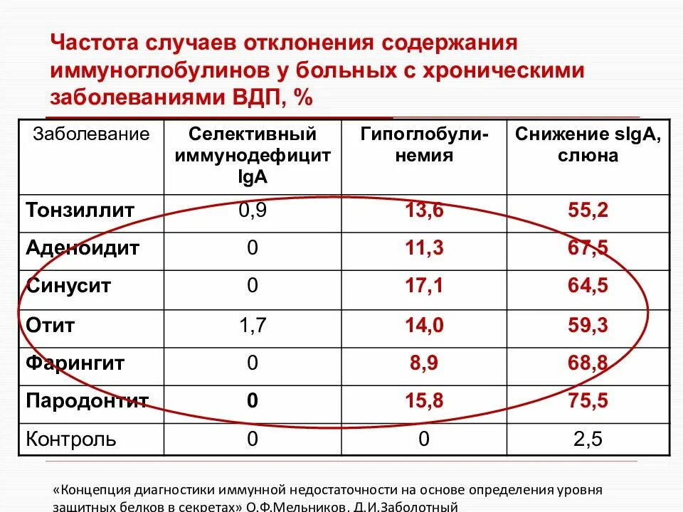 Иммуноглобулин е (IGE) норма. Иммуноглобулин е (IGE общий) норма. Общий иммуноглобулин е норма ме/мл. Содержание иммуноглобулинов в крови норма. Иммуноглобулин класса e ige