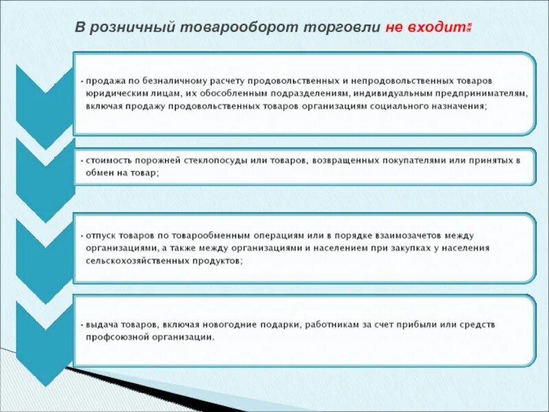 Что такое товарооборот в розничной торговле. Схема товарооборота в торговле розничной. Розничный оборот. Составляющие товарооборота.