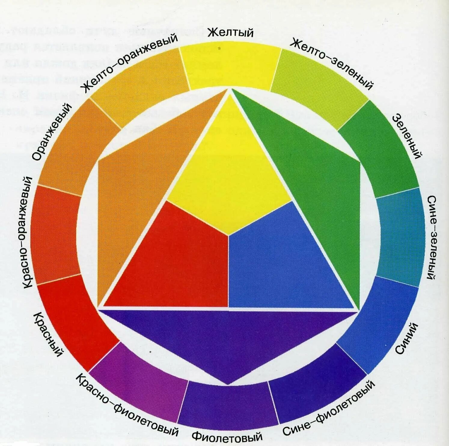 Цветовой круг Иттена первичные цвета. Цветовой круг Иттена 12 цветов. Цветовой круг Иттена треугольник. Круг Йоханнеса Иттена. Нюанс краски