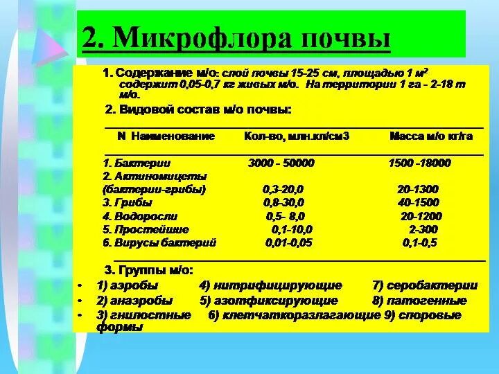 Состав микрофлоры почвы. Микрофлора почвы. патогенная микрофлора почвы. микрофлора почвы микробиология.