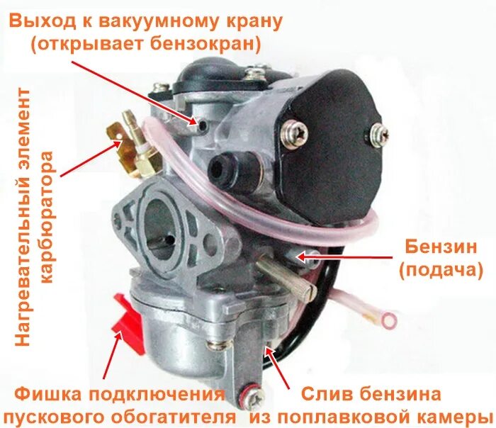 Карбюратор скутера 4т 50сс схема. Топливная система скутера 50 кубов 4т. Карбюратор для скутера 60 кубов. Схема подключения карбюратора скутер 50. Скутер не поступает бензин