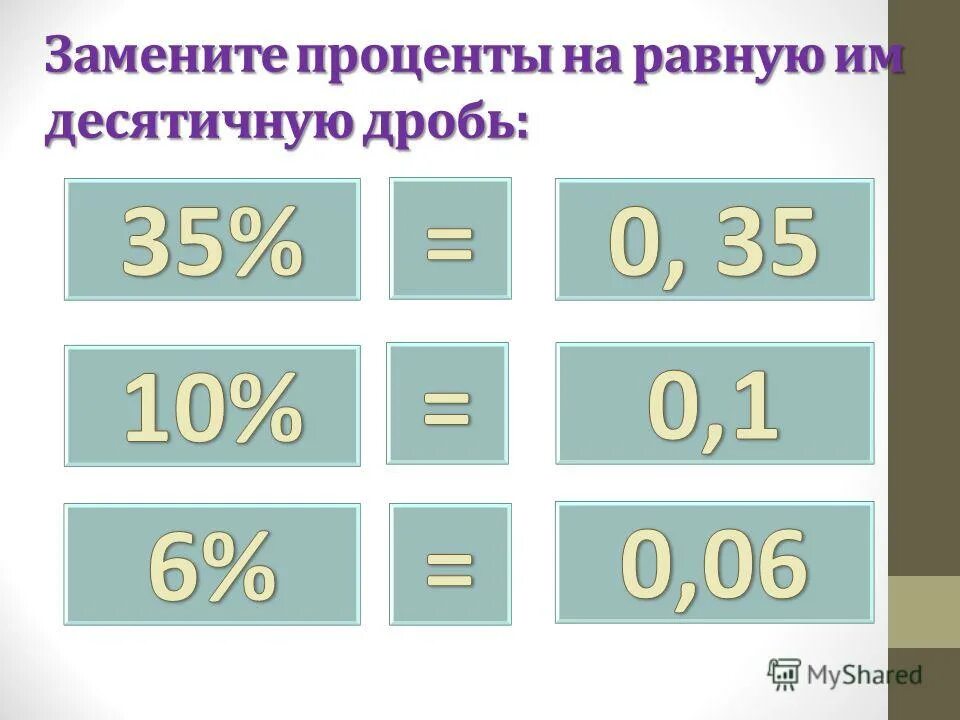 Замени проценты. Десятичные дроби и проценты 6 класс. замена десятичной дроби процентами. равные десятичные дроби. как заменить проценты десятичной дробью.