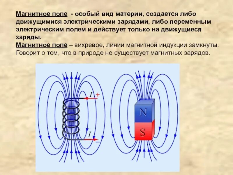 Силовые компоненты магнитного поля. Переменное электрическое поле создает переменное магнитное поле. Магнит в электромагнитном поле. Магнитное поле существует вокруг магнита