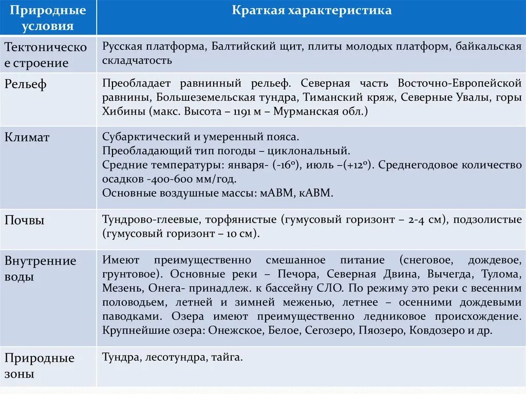 Особенности природно ресурсной базы карелии. Природные условия европейского севера таблица. Ресурсы европейского севера таблица. Сравнение европейского севера и Северо Западного района. Характеристика европейского севера России.