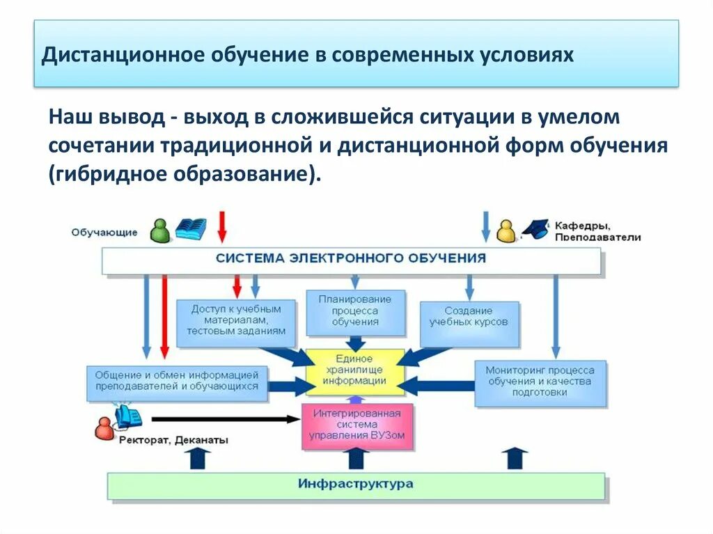 Организация дистанционного обучения в образовательном учреждении. Организация учебного процесса в условиях дистанционного обучения. Специфика дистанционного обучения. Условия дистанционного обучения в школе. Почему переводят на дистанционное обучение