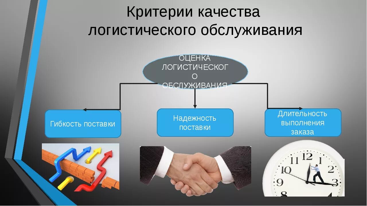 Организация поставщик услуг. Критерии качества логистического обслуживания. Критерии качества услуг в логистике. Качество логистического сервиса. Уровень качества логистического сервиса.