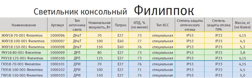 Эффективный уровень защиты. Степень защиты от пыли и воды (IP) ip65. Ip53 степень защиты. Степени влагозащищенности IP. Класс защиты ip56 расшифровка.