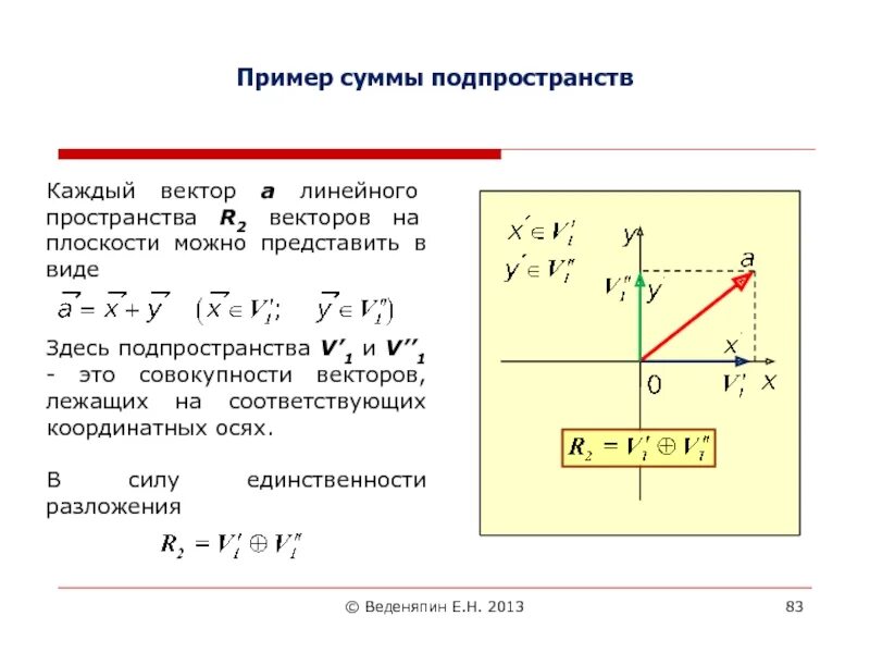 Найти пересечение подпространств. Найти пересечение подпространств