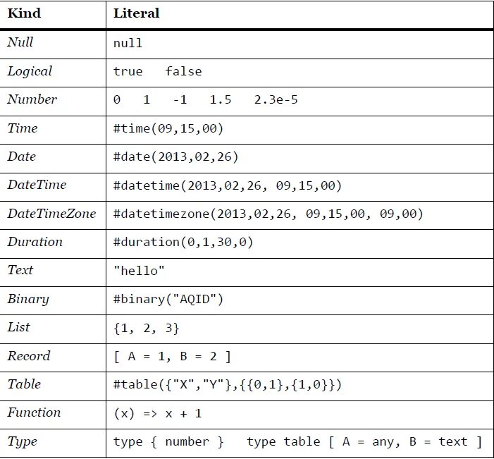 Тип Boolean. Get_logical_Table в c#. Dax типы данных.