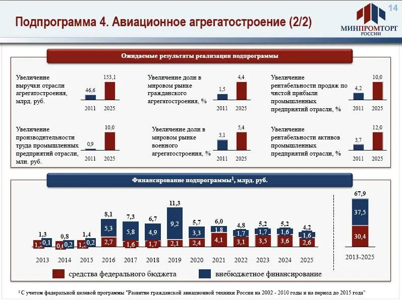 Стратегия минпромторга