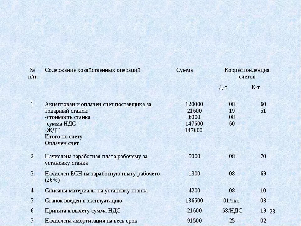 Акцептован счет поставщика за материалы проводка. Акцептован счет поставщика. Акцептован счет поставщика за материалы. Акцептован счет поставщика проводка.