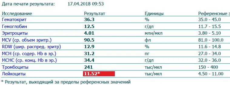 Mchc в крови повышен. Показатель крови MCHC норма. MCHC норма у женщин по возрасту таблица. Норма MCHC В крови у женщин. MCHC В анализе норма у детей.