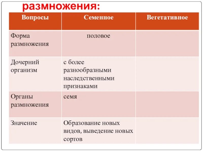 Какие два типа размножения различают в живой. Сравните два типа размножения. Сравнение типов размножения. Особенности семенного и вегетативного размножения. Сравнение двух типов размножения.