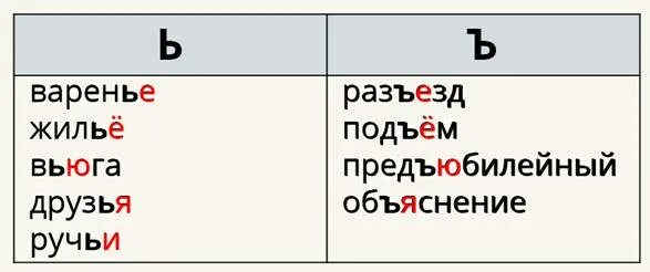 10 разделительных слов. Слова с разделительным твердым знаком и разделительным мягким знаком. Слова с разделительным твёрдым знаком 3. 5 Слов с разделительным твердым знаком. 10 Слов с разделительным мягким знаком.