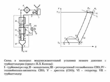 Установка низкого давления