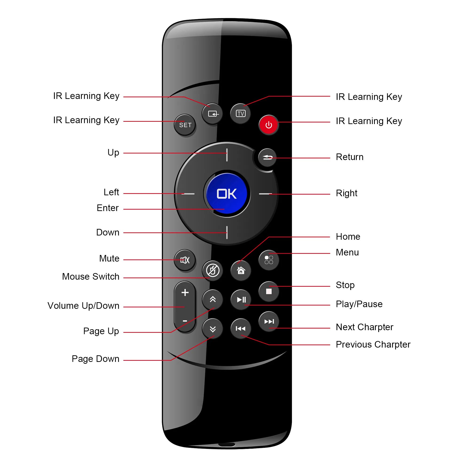 Телефон пульт для приставки андроид. EA-01 Air Mouse. USB приемник для Air Mouse. Программируемый пульт Ду. Bluetooth 2.4 g пульт диски.