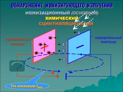 Ток ионизации