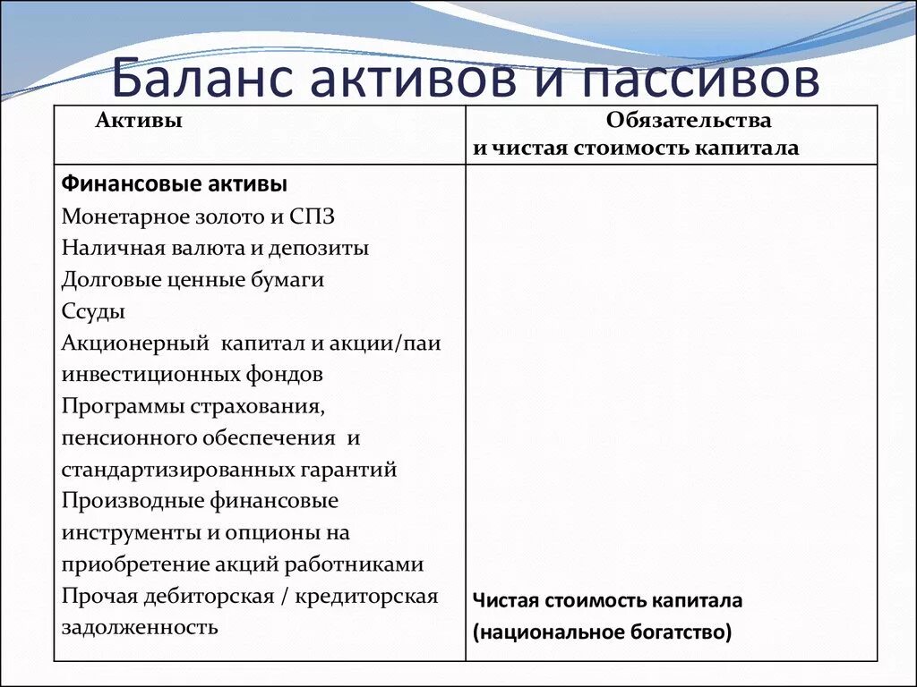 Актив баланса показывает. Баланс активов и пассиво. Актив и пассив баланса. Активы и пассивы предприятия. Баланс компании Активы и пассивы.