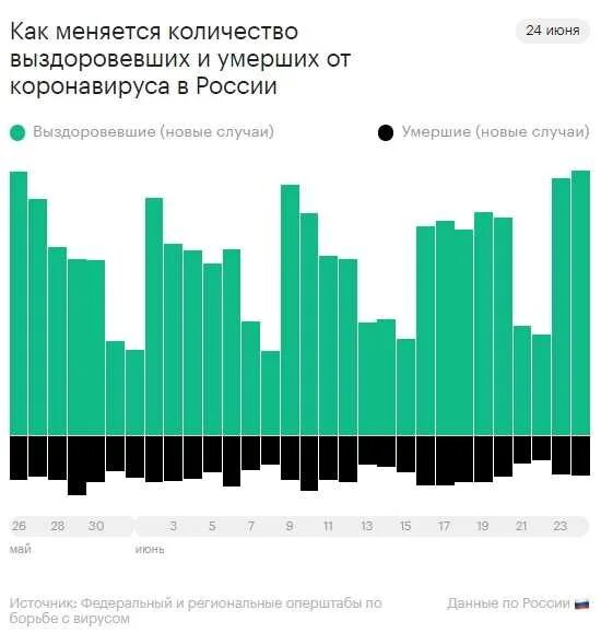 Сколько людей в россии умерло от коронавируса