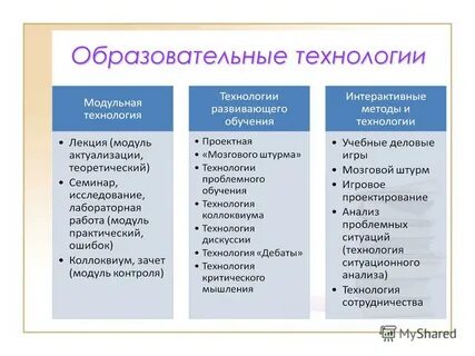 Интерактивные формы образовательных технологий
