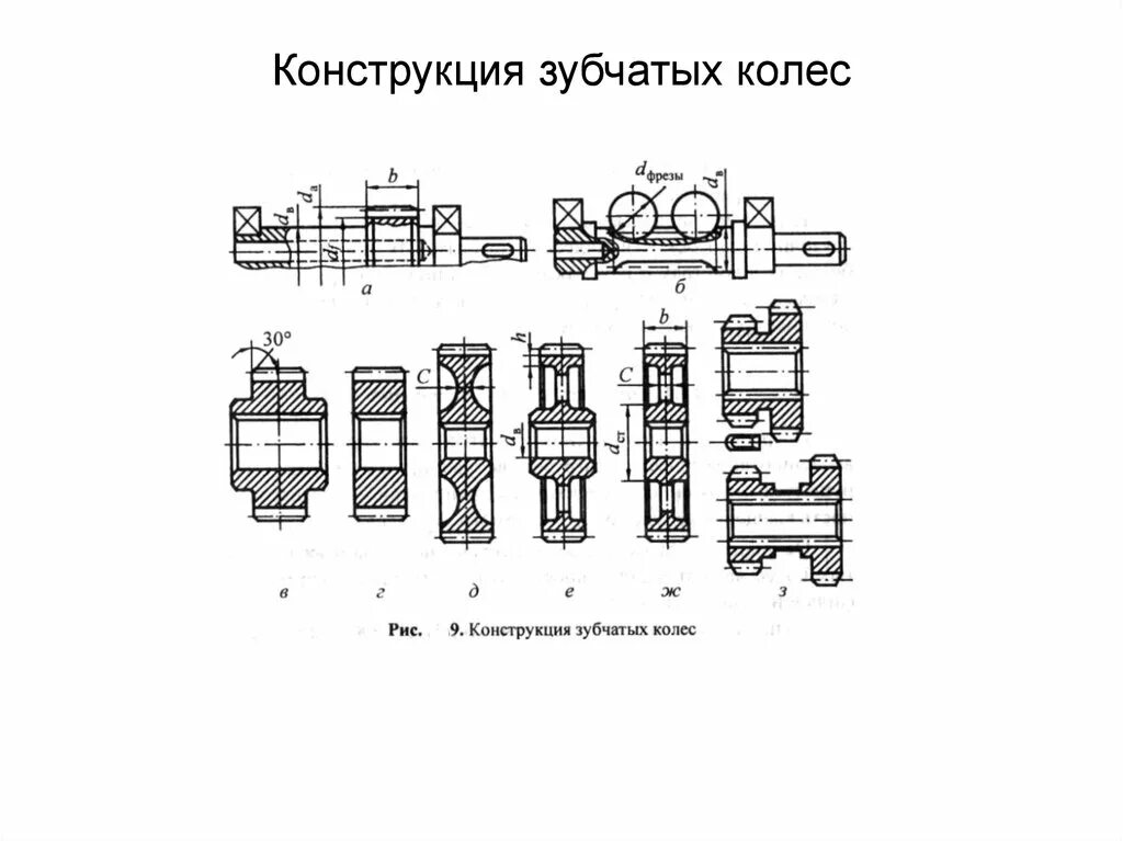 Конструкция зубчатых передач. Крепление составных блоков зубчатых колес. конструкция зубчатых колес. конструкция зубчатых колес и шестерен. строение зубчатого колеса.