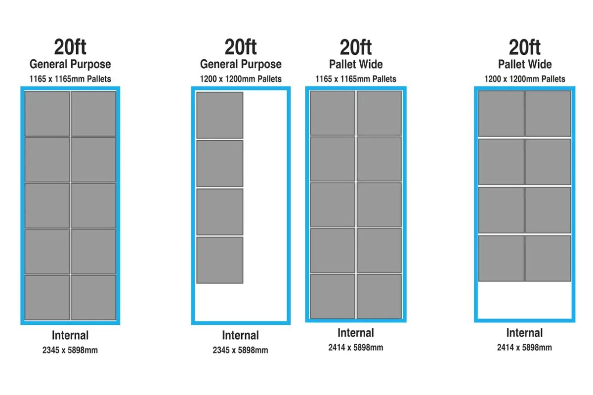 Сколько паллет входит в контейнер. 40 ФТ Pallet wide. Pallet wide контейнер. 20 ФТ контейнер паллеты. Размещение паллет в контейнере.