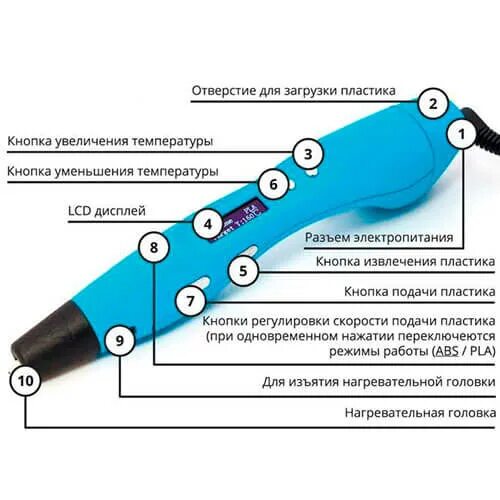 Как работает 3 д ручка. Инструкция 3д ручки. 3д ручка инструкция. 3d ручка инструкция. техника безопасности с 3д ручкой.